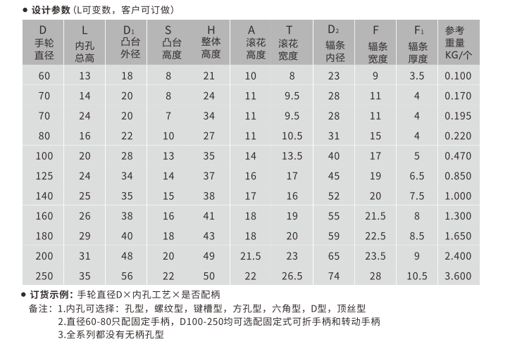 304不锈钢手轮规格-恒盛