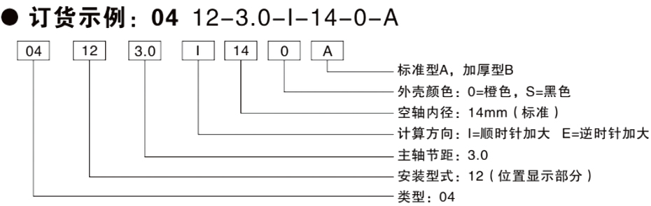 恒盛制造位置显示器,内波纹手轮,背波纹手轮,椭圆拉手,胶木拉手,方形拉手