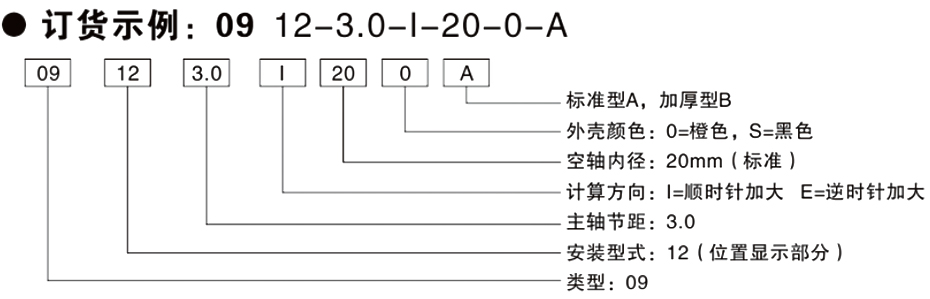 恒盛制造内波纹手轮,背波纹手轮,椭圆拉手,胶木拉手,方形拉手